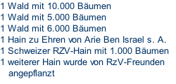 1 Wald mit 10.000 Bäumen 1 Wald mit 5.000 Bäumen 1 Wald mit 6.000 Bäumen 1 Hain zu Ehren von Arie Ben Israel s. A. 1 Schweizer RZV-Hain mit 1.000 Bäumen 1 weiterer Hain wurde von RzV-Freunden    angepflanzt